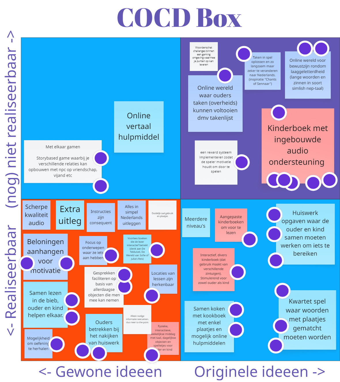 Illustratie huidige situatie