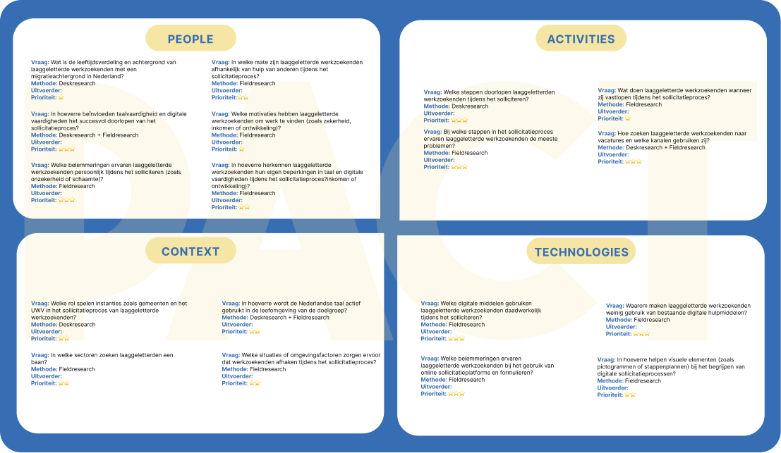 Pactanalyse afbeelding